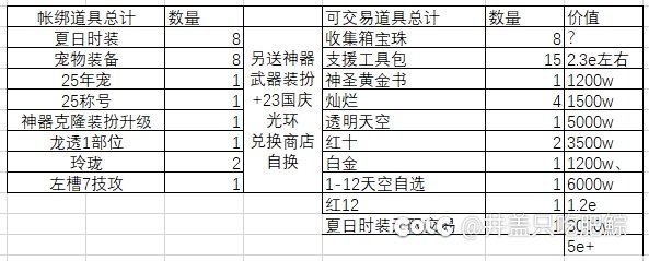 个人向夏日道具总览1