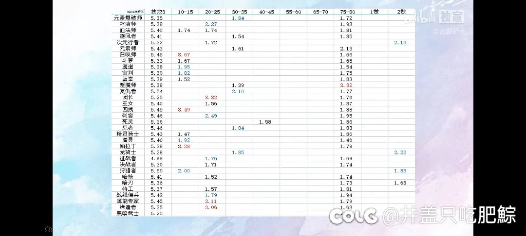 还有人做技攻玉和等级玉的提升对比吗2