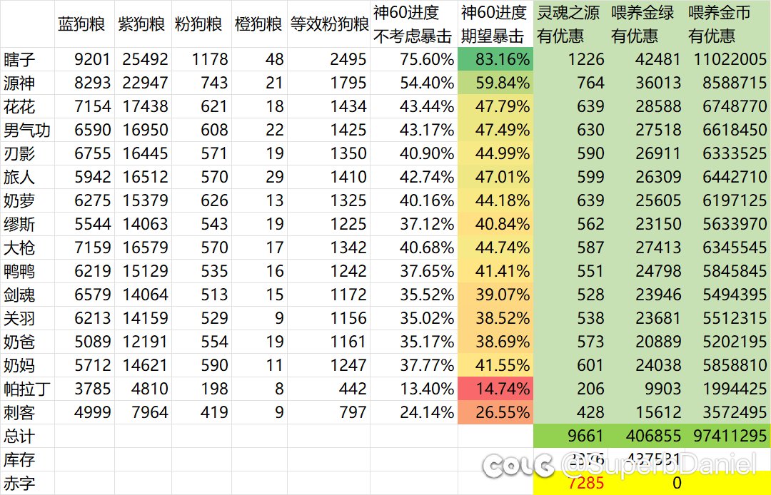 反正让我回到这个时候我是不想的1