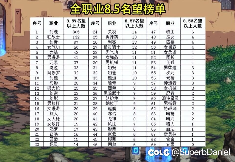 等你等了好久，发糖1