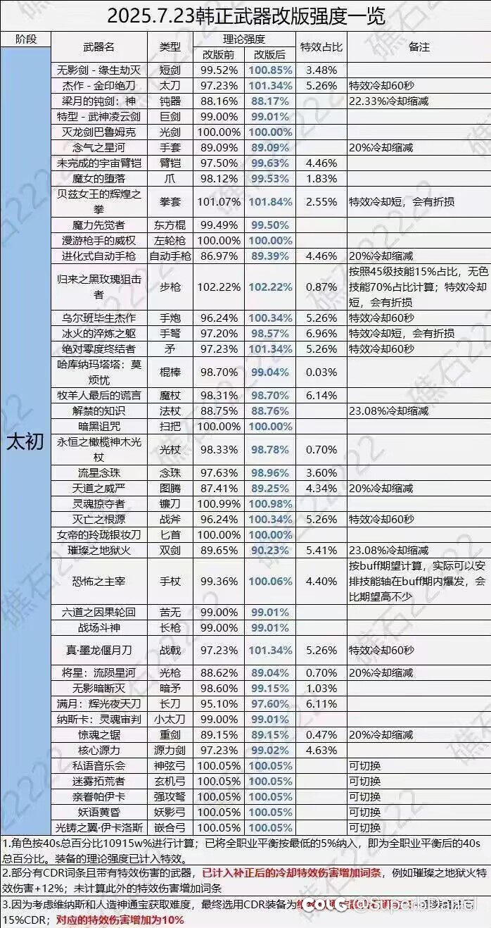 唯一一个全系传世强度全部低于灭龙剑的大系1
