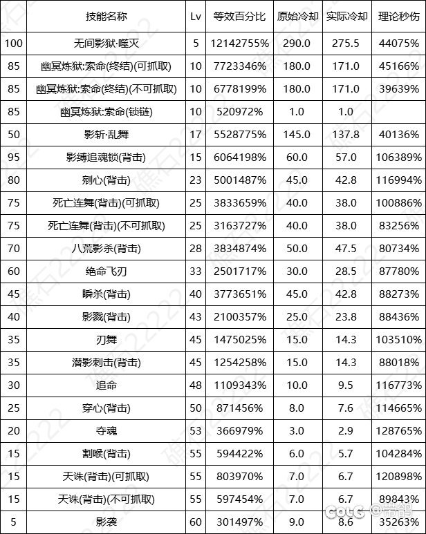 我鹦鹉啥时候加强啊？1