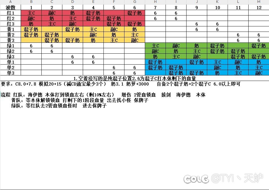 跨6 人造神普通2191
