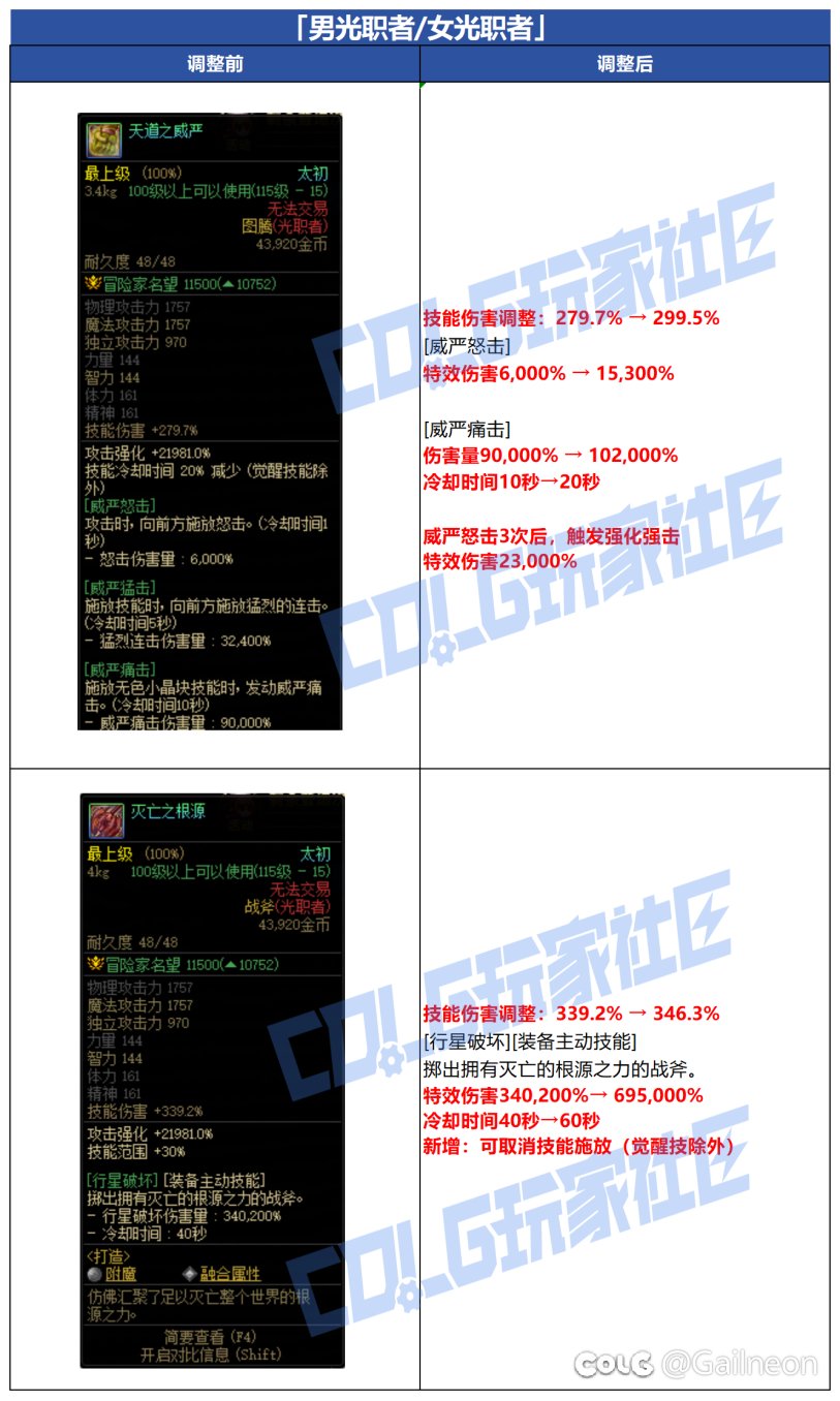 圣职武器疑似要变天1