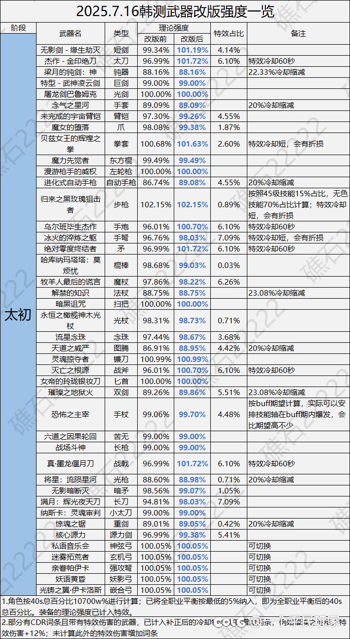 跨六绿泡泡团体纳新啦！!3