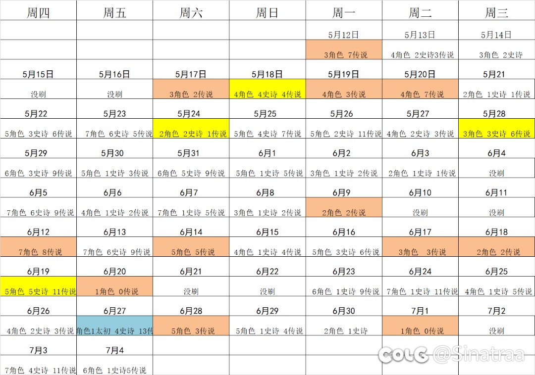 5月12日起，45天不出太初的全记录1