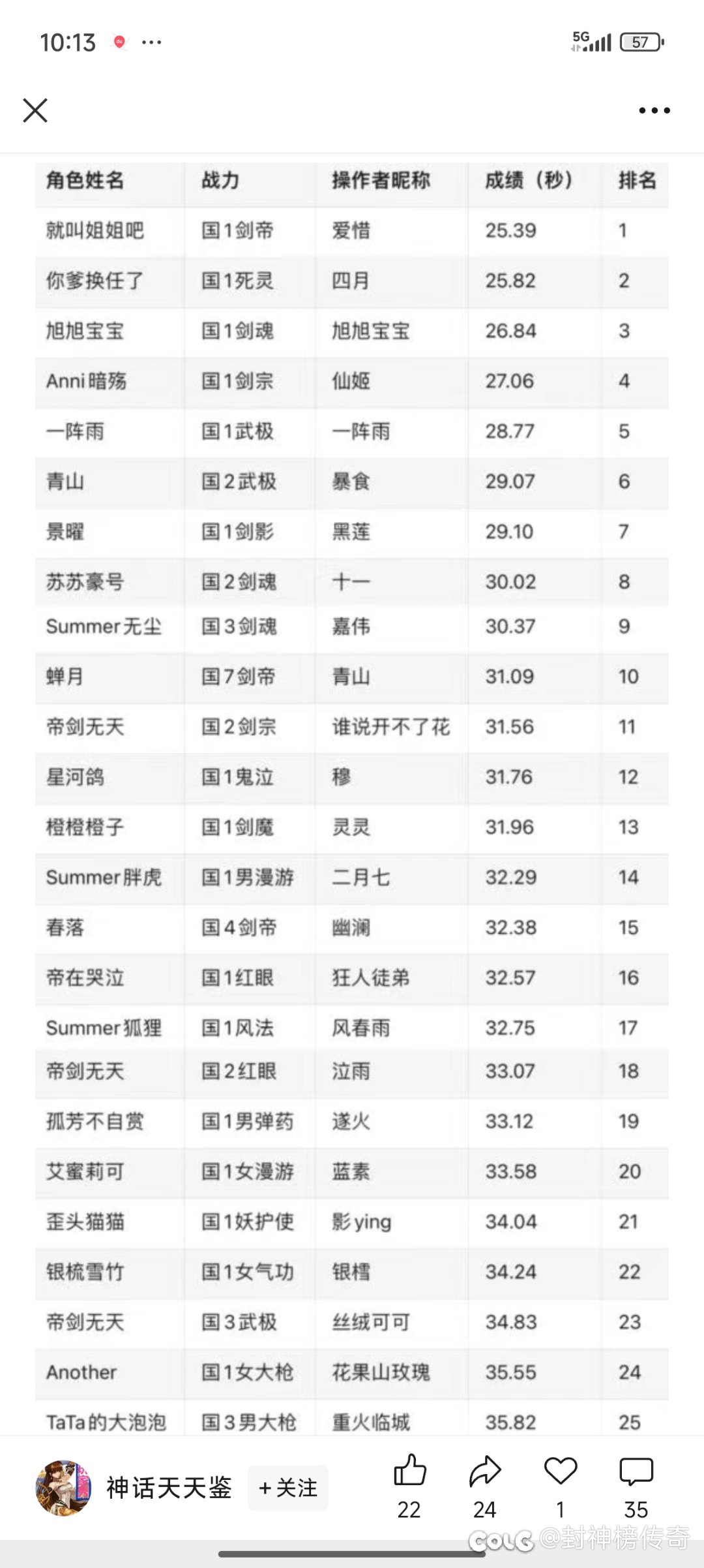 DNF 的比赛是不是是个笑话1