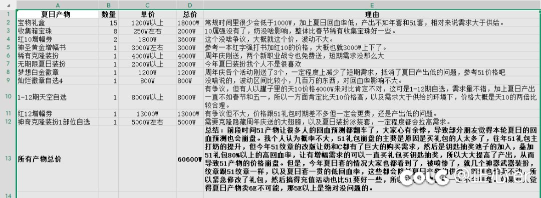 夏日可交易产物价格走势1
