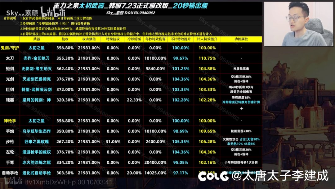 问一下当时跨界灭龙剑的大佬们现在什么心情？灭龙剑变第三武器了2