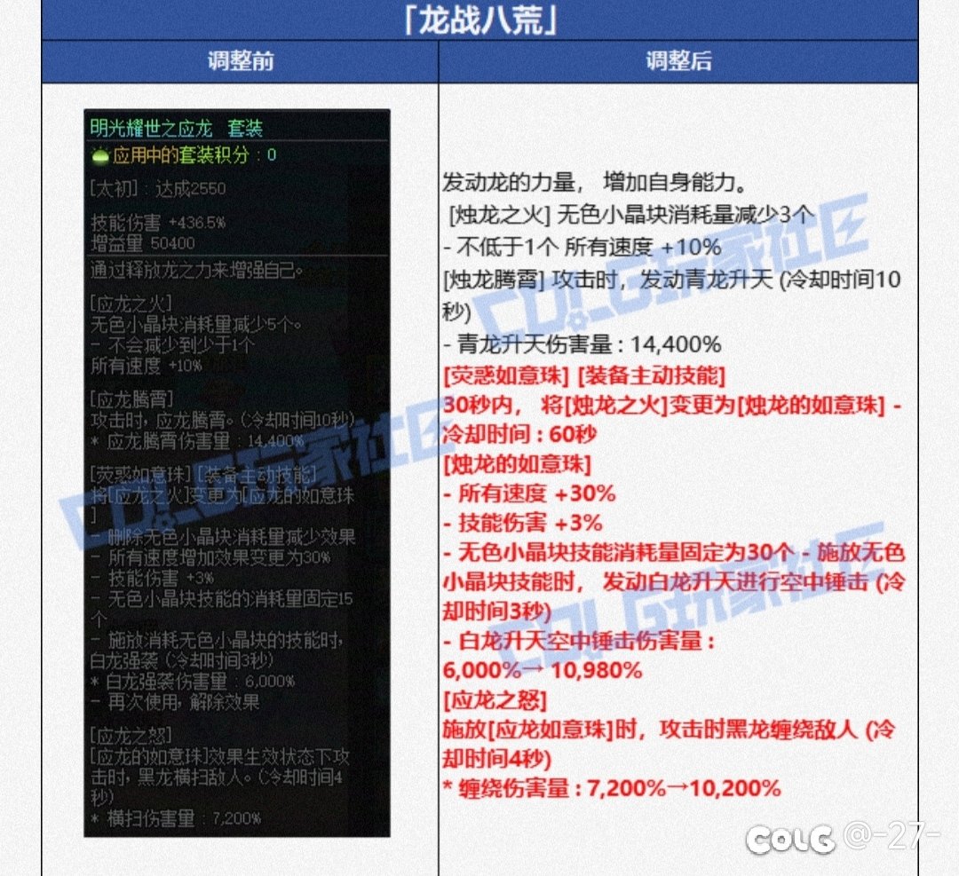 为啥说龙战反超黄金乡，是因为看了主播吗？1