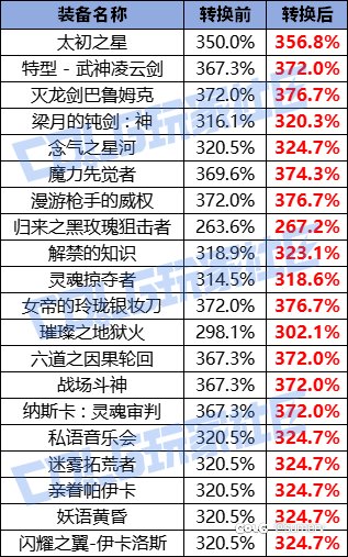 平衡个寂寞，说朴宗民是史上最蠢最坏韩策真不为过。2