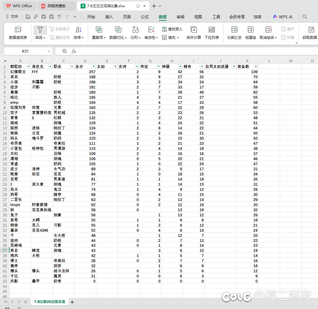 今晚群里组织的深渊比赛（40+人0太初，单号可吃PL）1