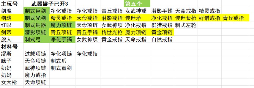 三个武器罐子，三个盒子1
