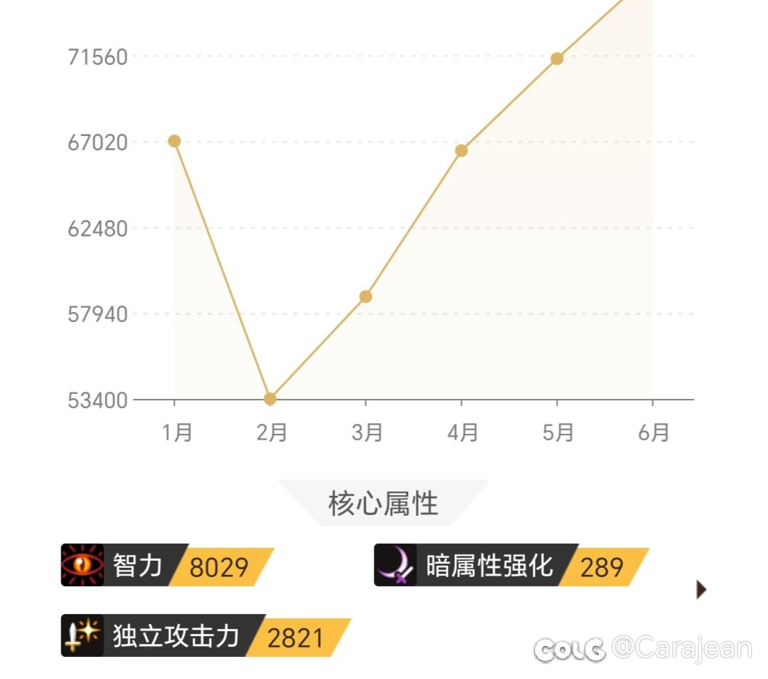 全勤哥歇歇吧3