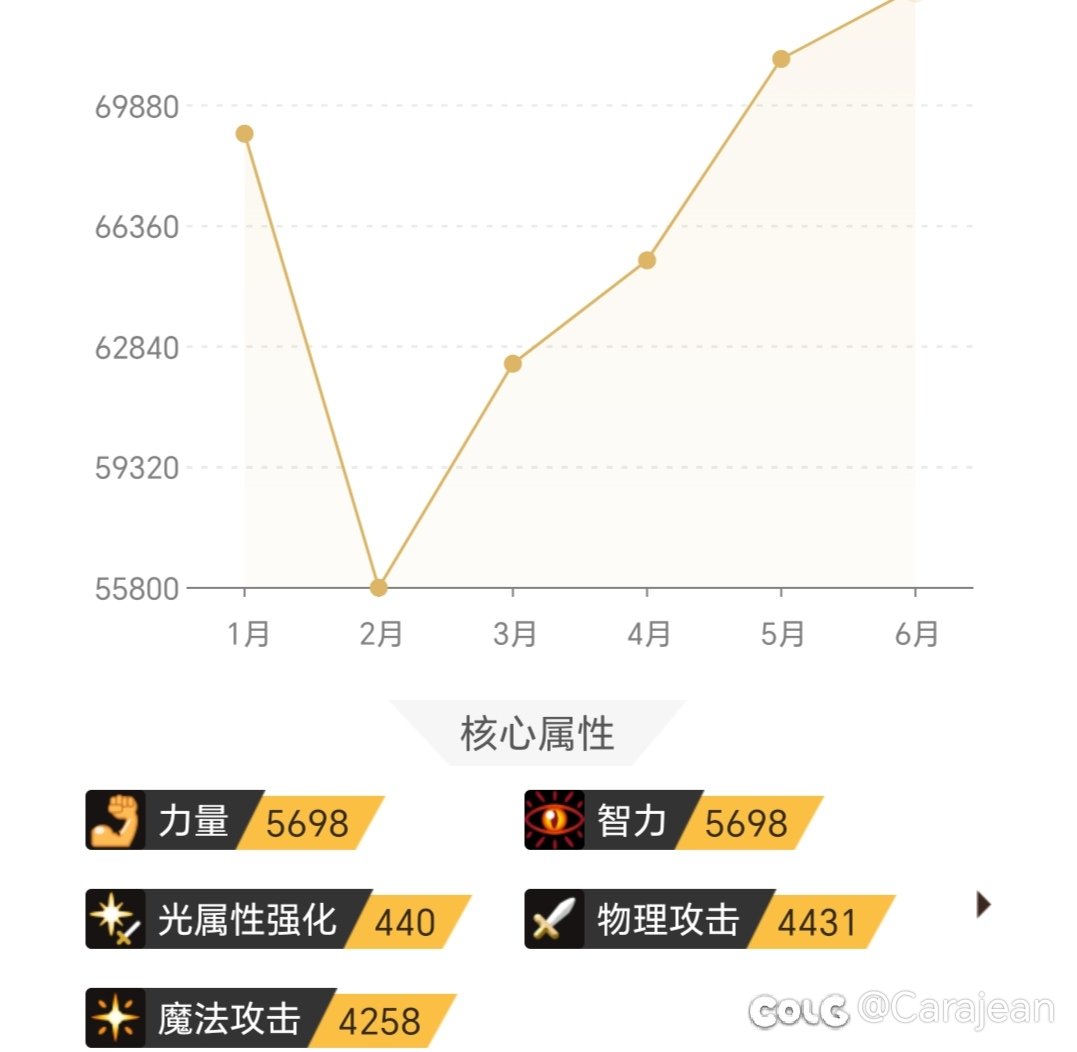 全勤哥歇歇吧4