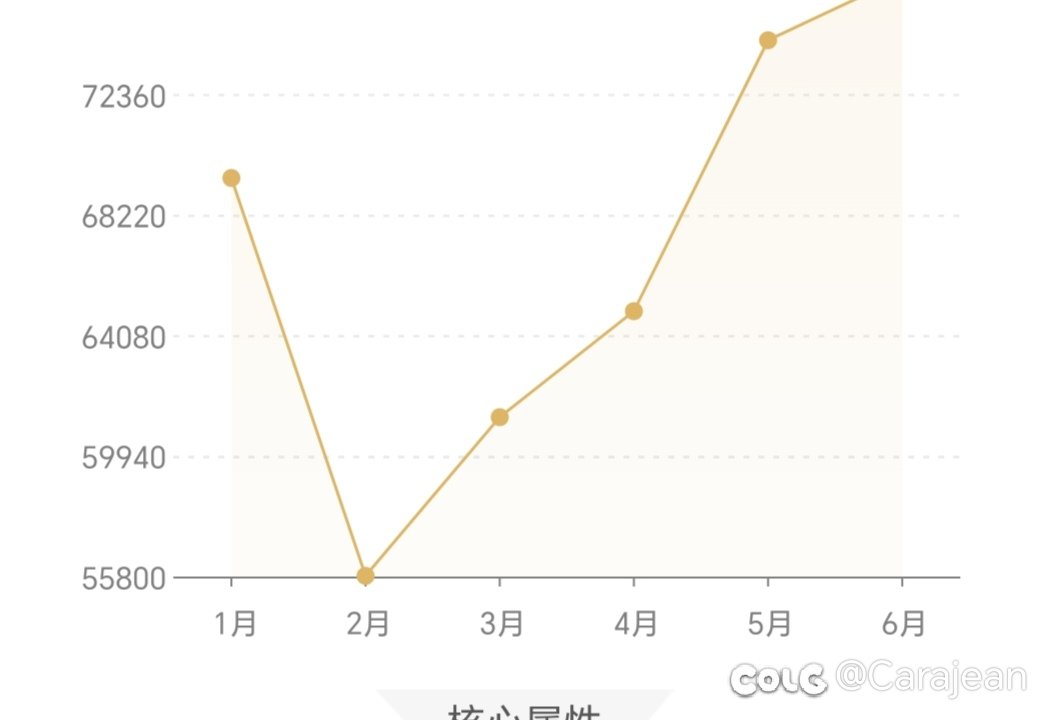 全勤哥歇歇吧8