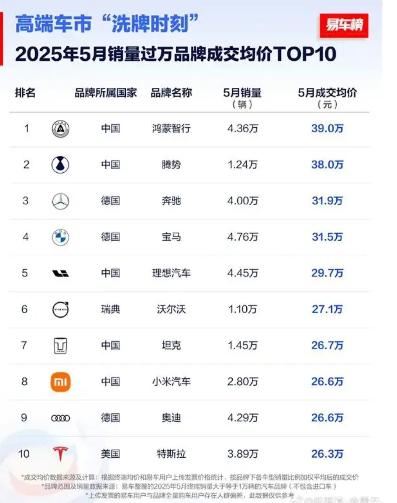 讲个笑话，奥迪均价已经不如小米了1