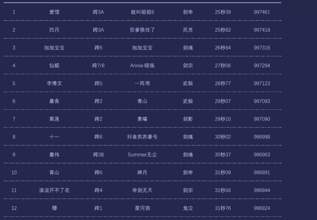 这个竞速决赛应该是有史以来最无聊的吧1