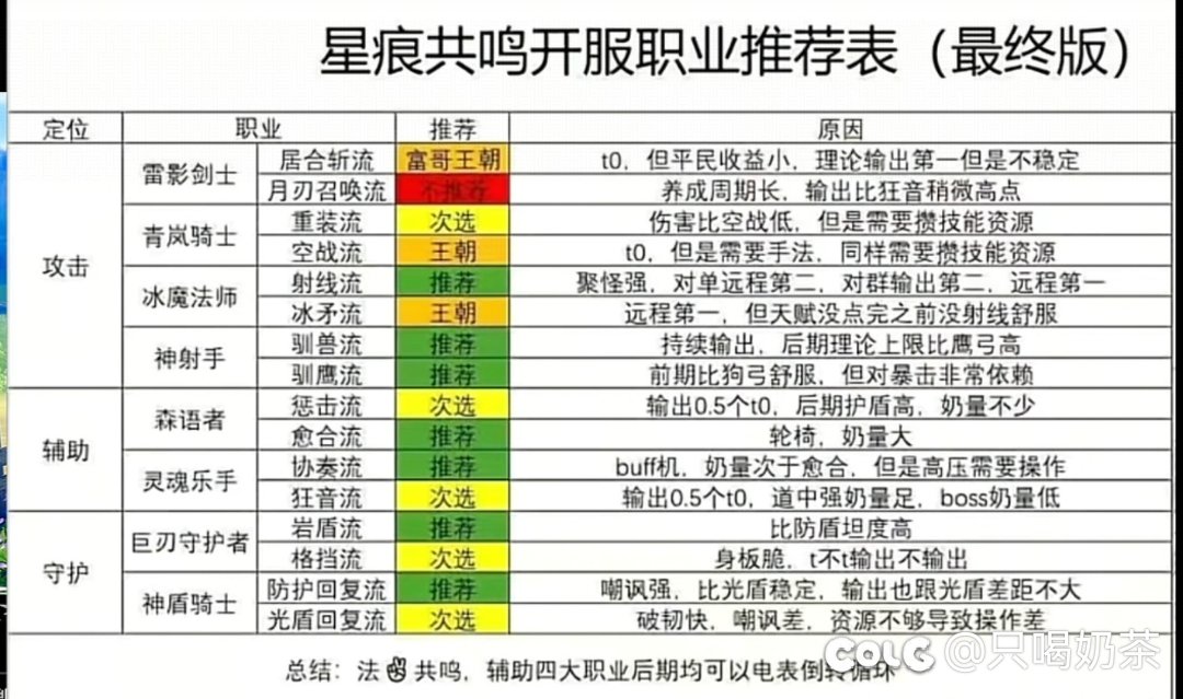 好久没有像DNF一样期待的新游了2