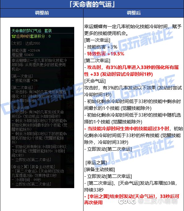 暴论，天命套或将成最强套装1