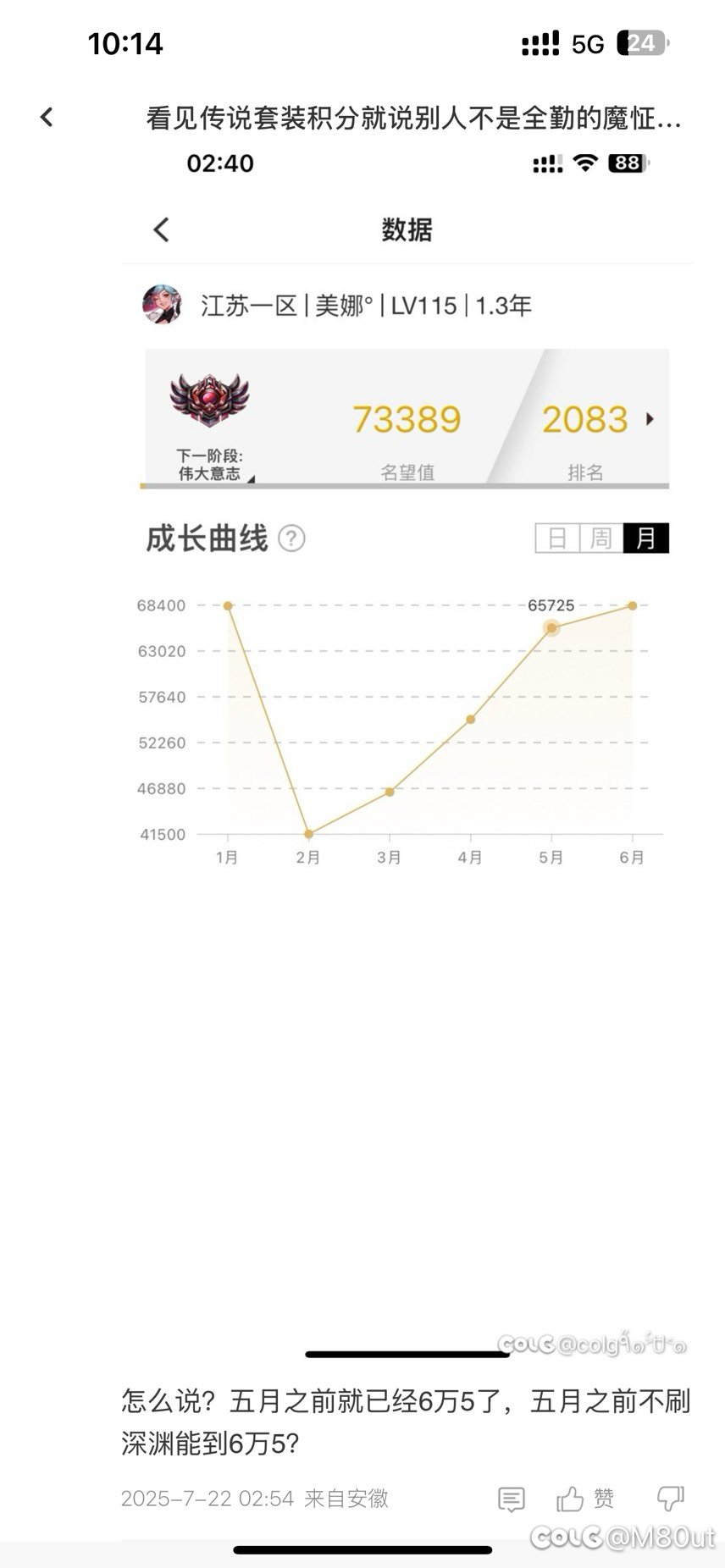 联动热榜“全勤哥”以助手月名望曲线证伪2