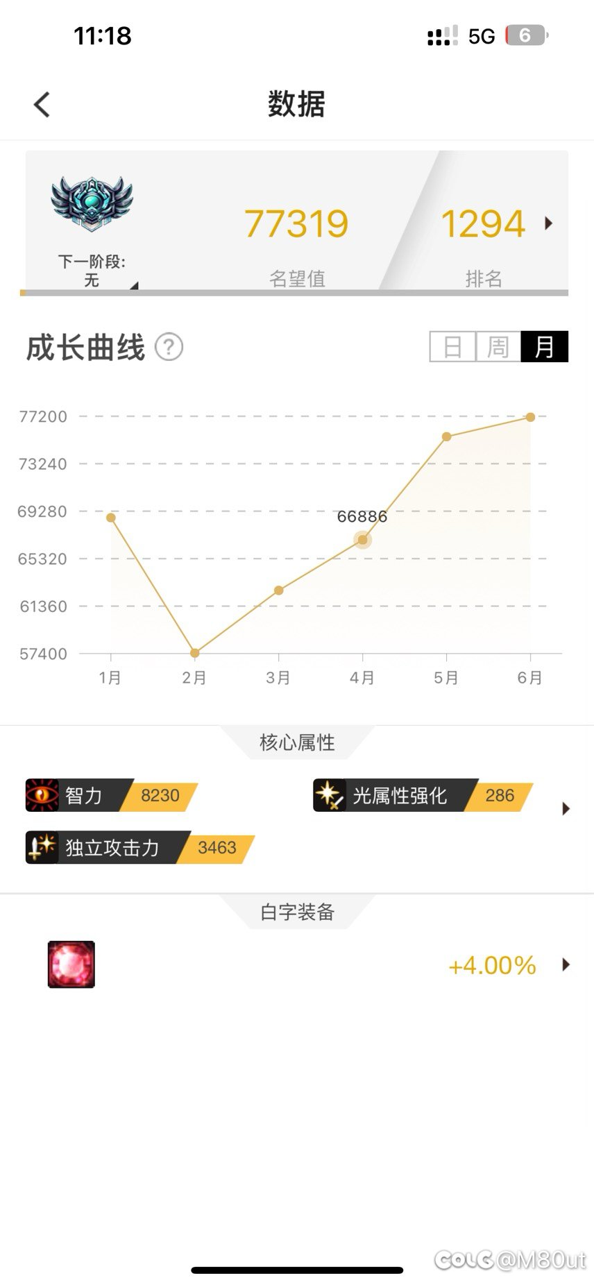 联动热榜“全勤哥”以助手月名望曲线证伪5