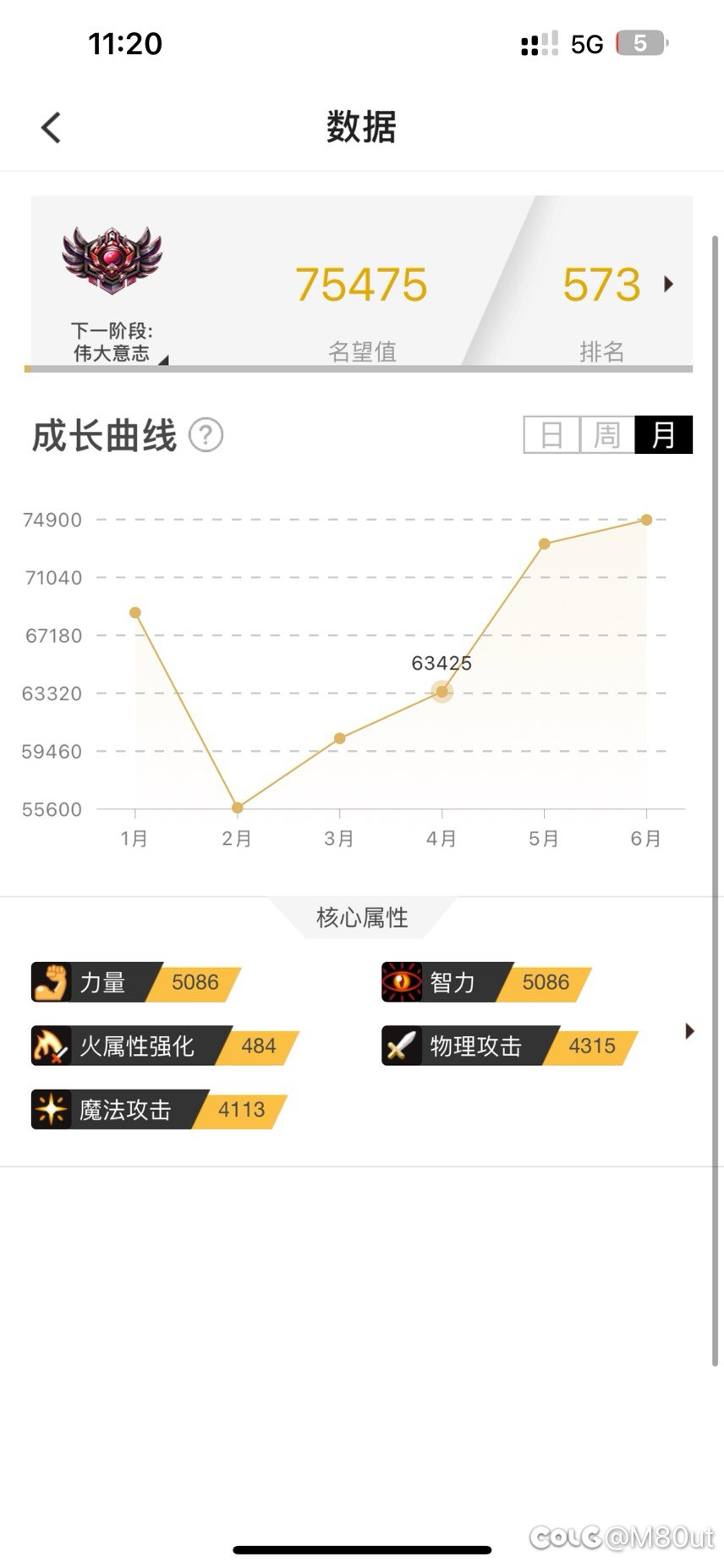 联动热榜“全勤哥”以助手月名望曲线证伪7