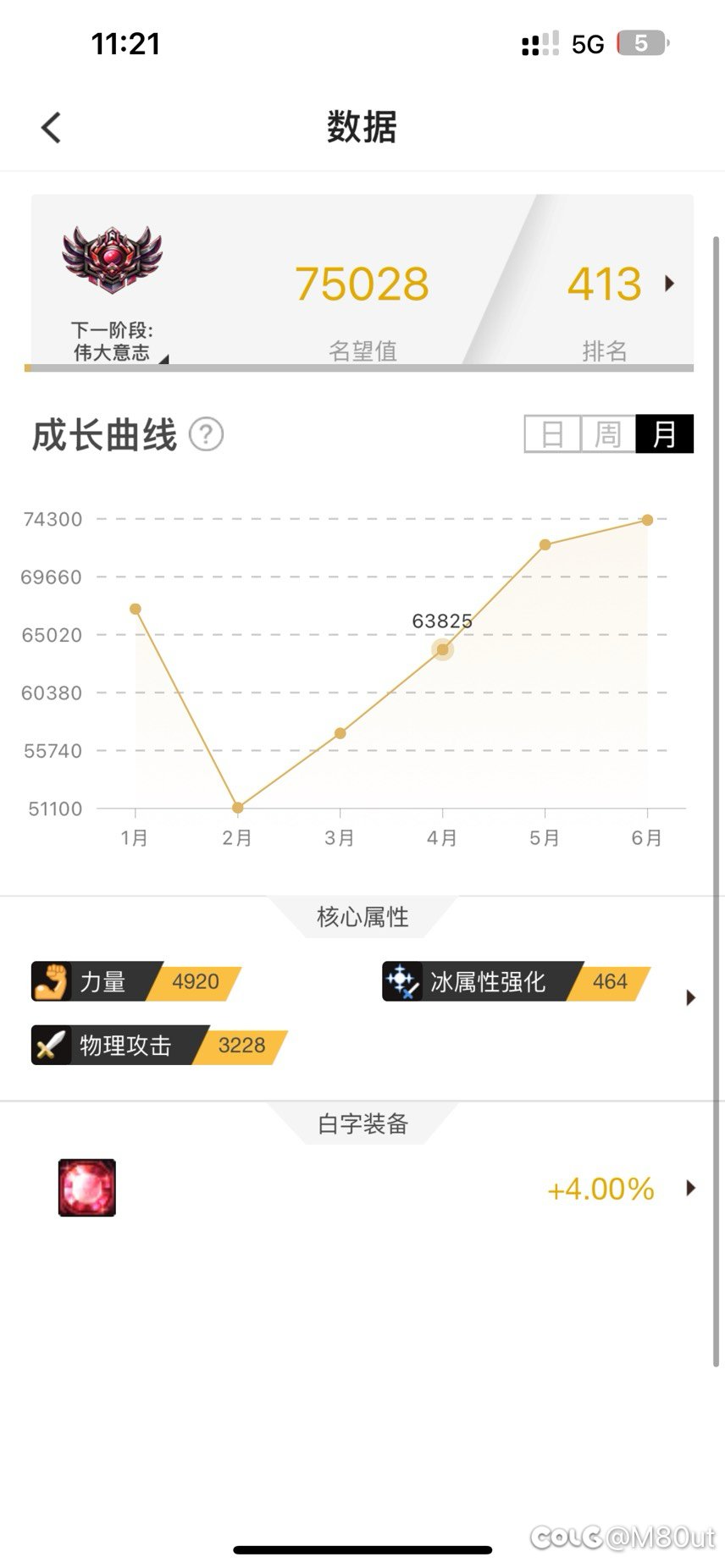 联动热榜“全勤哥”以助手月名望曲线证伪8