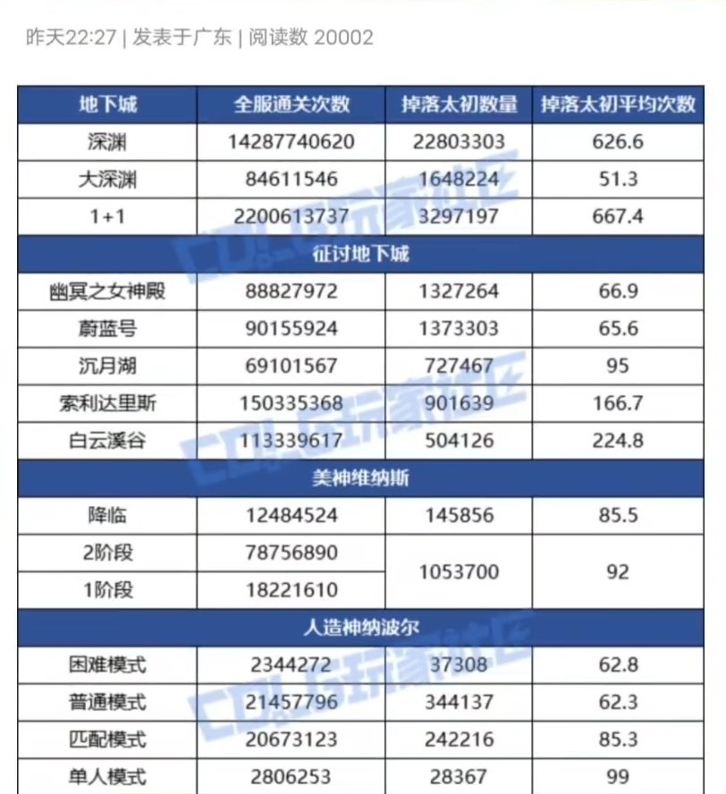 罐子没问题，女神殿也没问题1