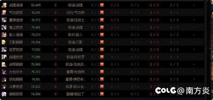 如果少了这种人，游戏环境会不会好一些2