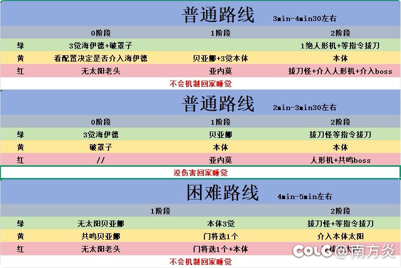 跨六小火花招人2