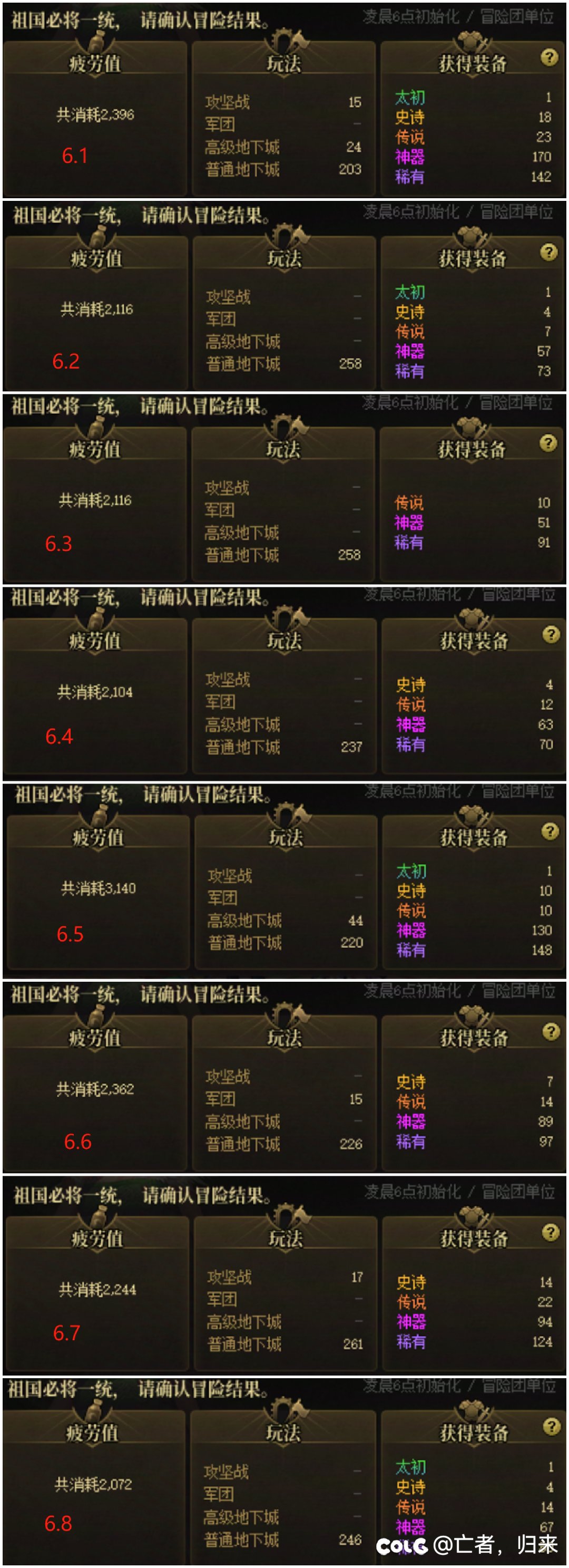 6月深渊记录，这爆率正常吗？1