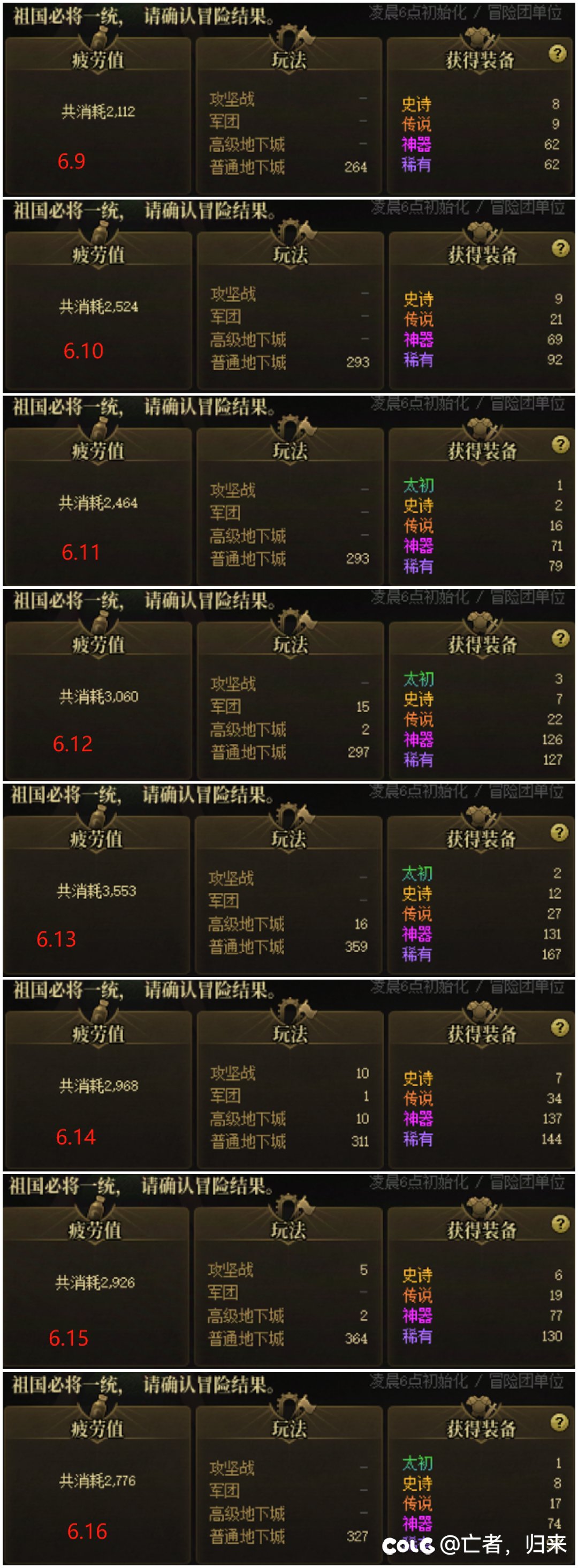 6月深渊记录，这爆率正常吗？2