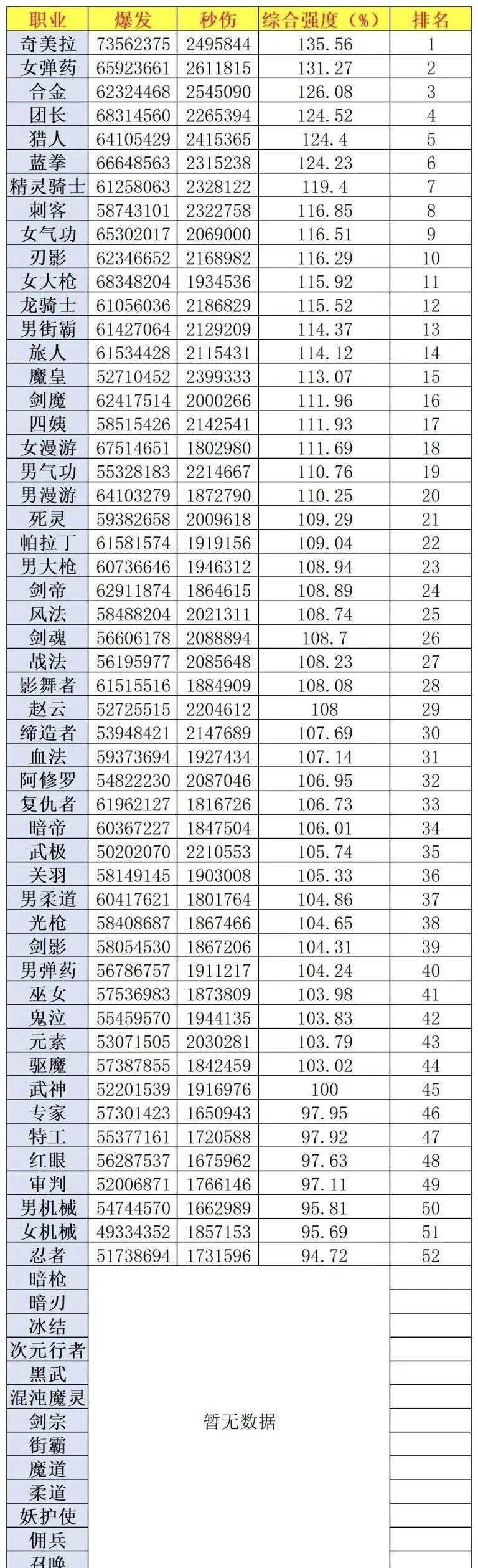 现在红眼这么弱了吗？排名481