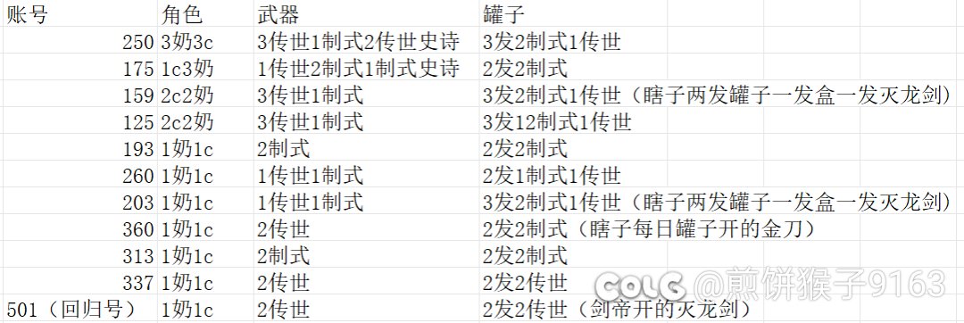 太初武器数据分享1