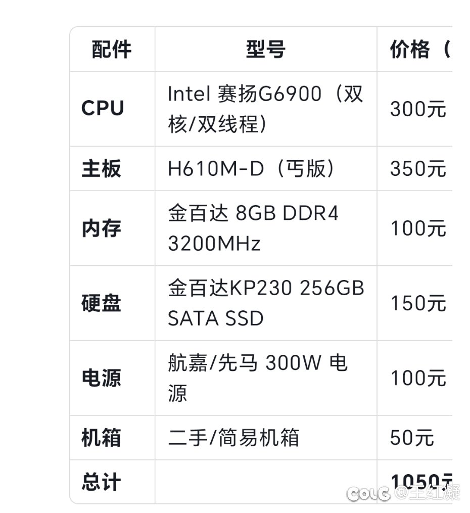 这配置怎么样？平常只玩DNF别的都不玩1