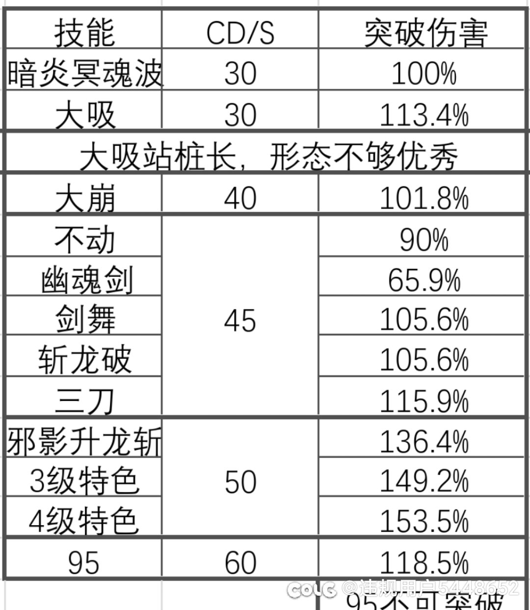 排列篇-定制排列四步走1