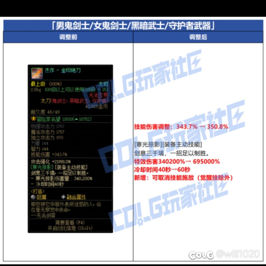 这金刀能活出测试服吗1