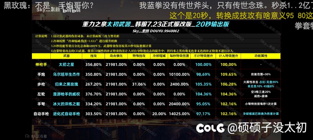 男漫游跨手炮还是威权1
