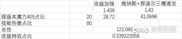 给我说对不起魔力领域大神！1