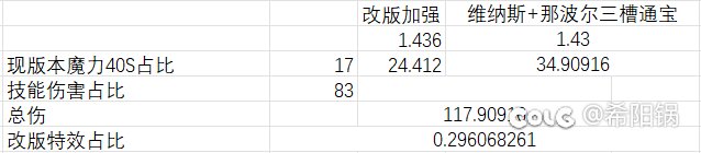 给我说对不起魔力领域大神！2
