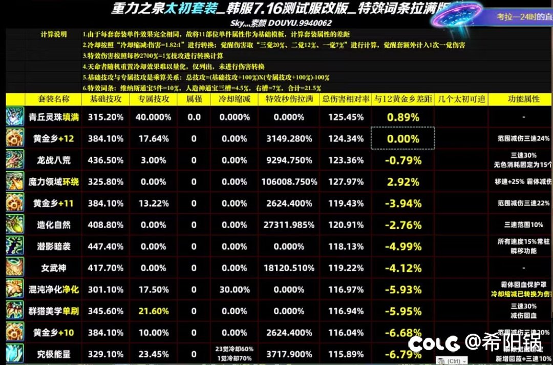 给我说对不起魔力领域大神！3