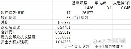 魔力套改版后强度计算器1
