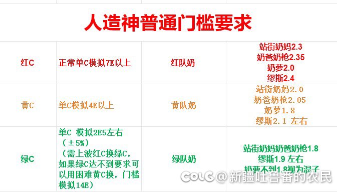 跨三A小团体收兄弟3