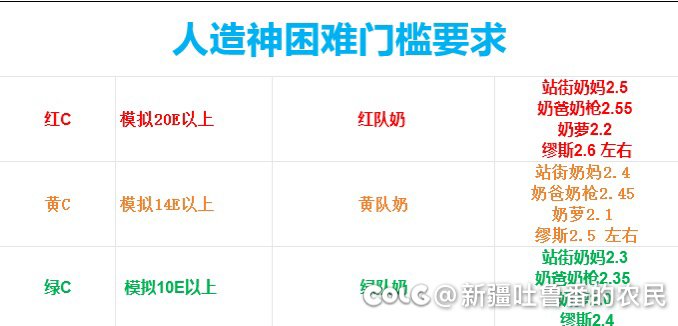 跨三A小团体来兄弟1