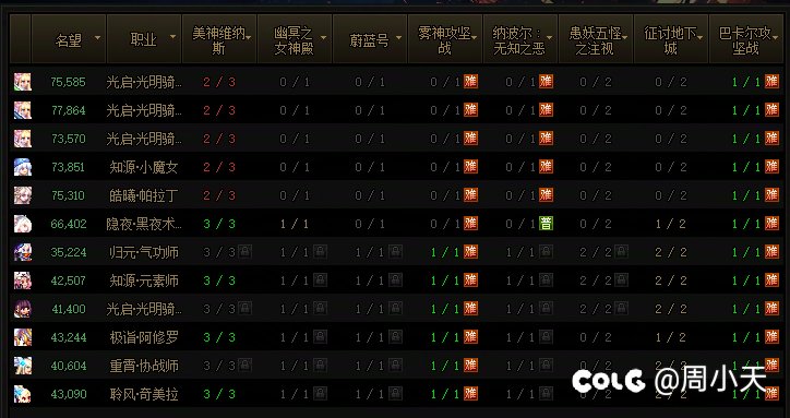 跨三B19个角色找个流水团1