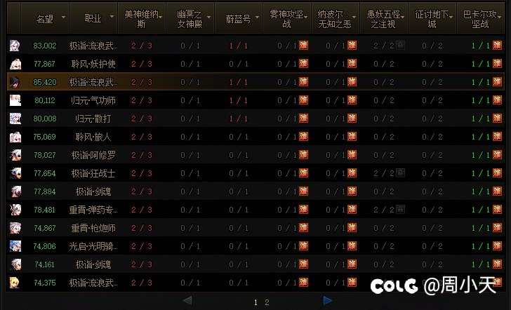 跨三B19个角色找个流水团2
