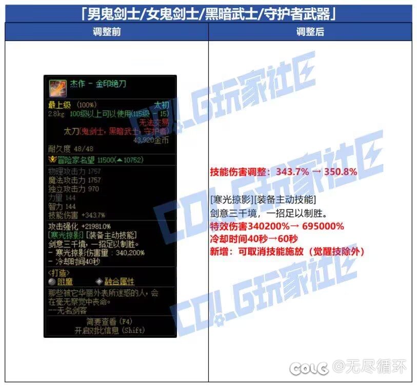 我遮遮掩掩就是为了今天!金刀无敌!1