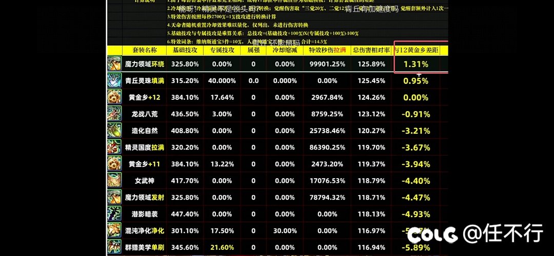 其实把黄金乡和龙战删除了，装备就平衡了1