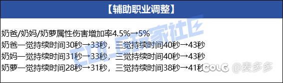 奶枪的太阳优势被抹平了1